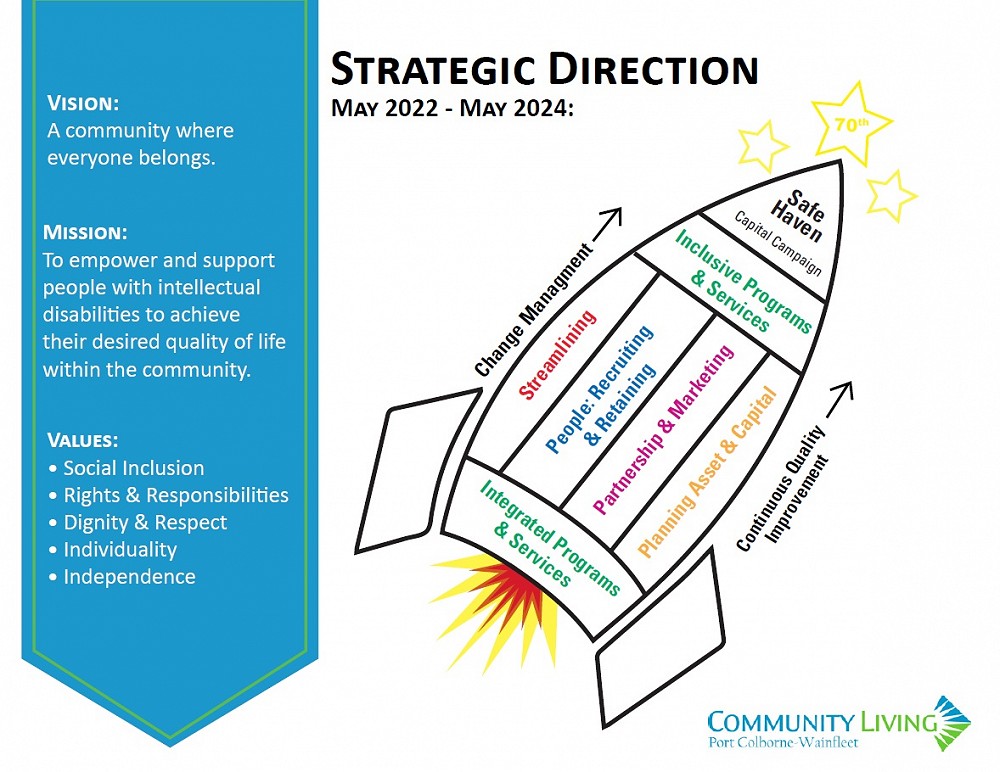 STRAT PLAN 2022-1